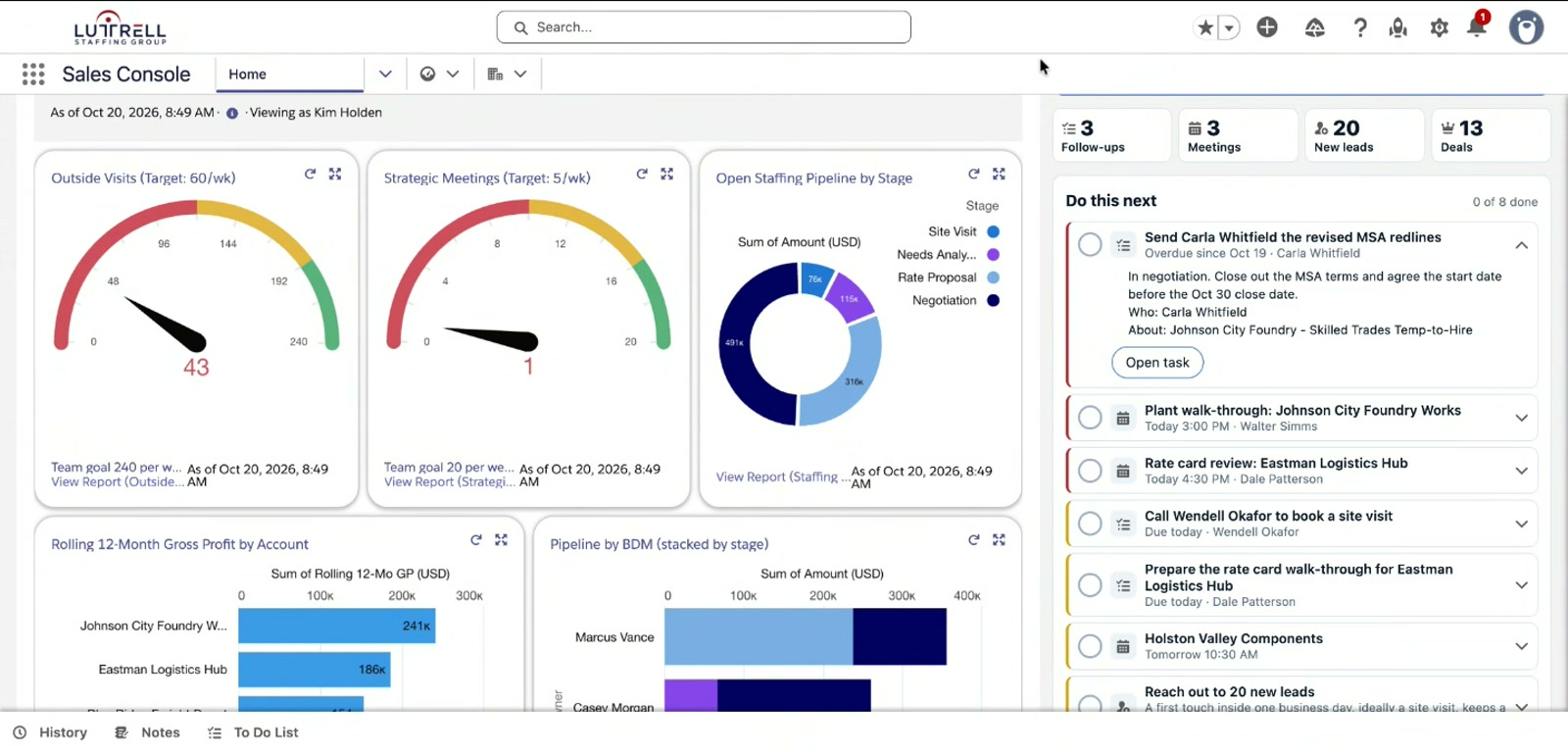 Salesforce Sales Console home screen for a Luttrell business development manager